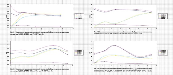 Проекты : Проект по химии