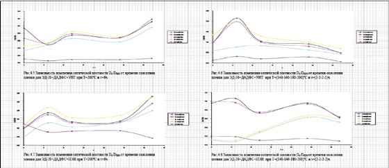 Проекты : Проект по химии