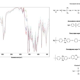 Проекты : Проект по химии