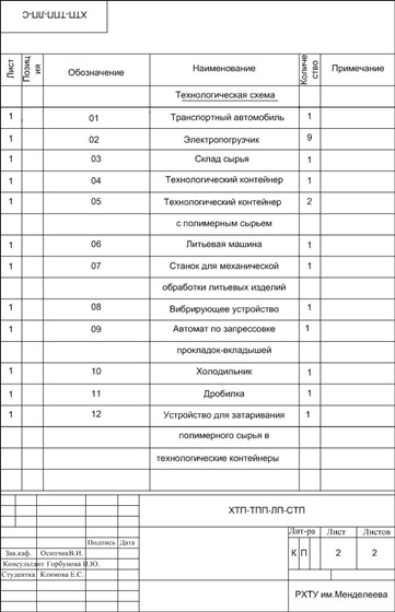 Проекты : Чертежи